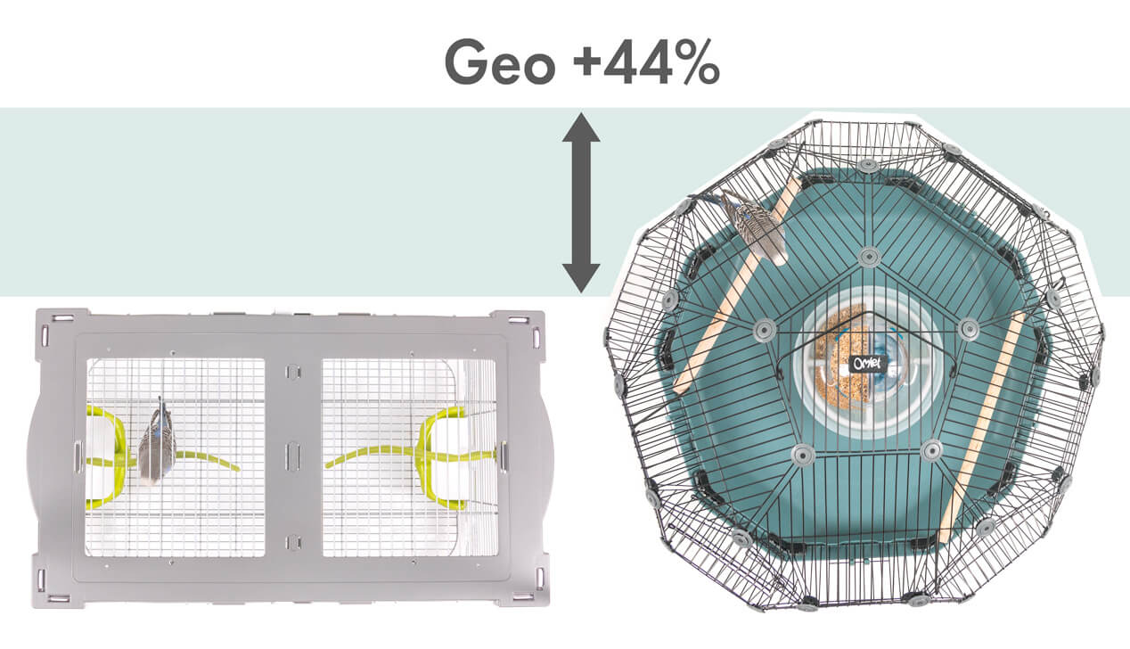 En illustrasjon som viser at Geo tilbyr 44% mer plass for fuglene enn et tradisjonelt fuglebur med samme vidde